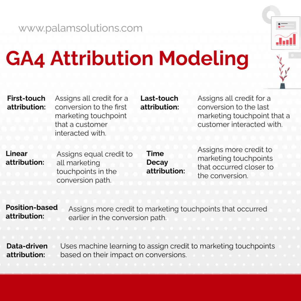 GA4 Attribution Modeling