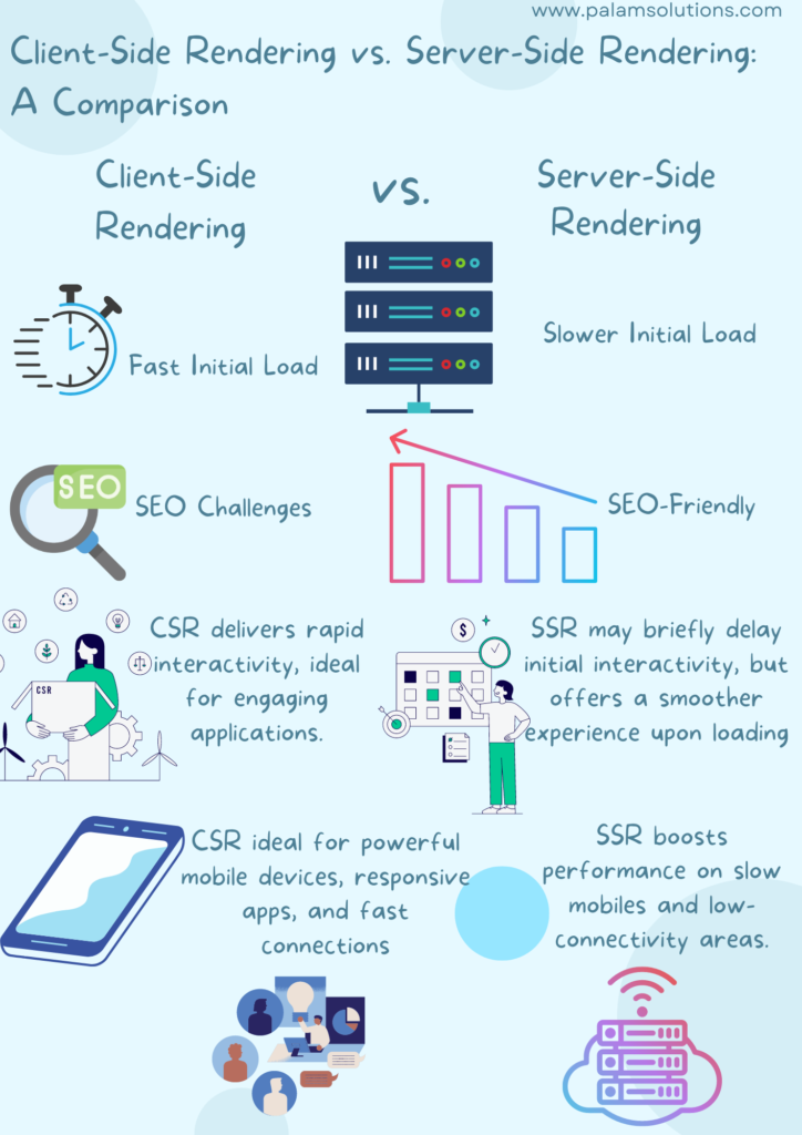 Client-Side Rendering vs. Server-Side Rendering A Comparison