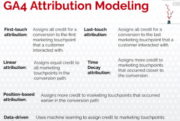 GA4 Attribution Modeling