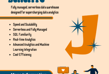What is BigQuery and Why is it Important?
