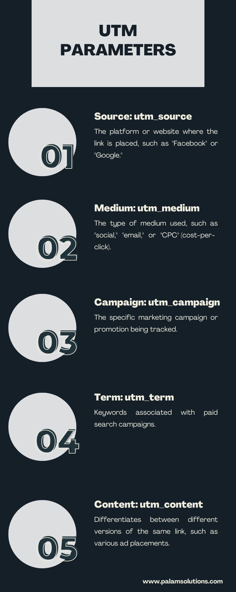 UTM Parameters GA4