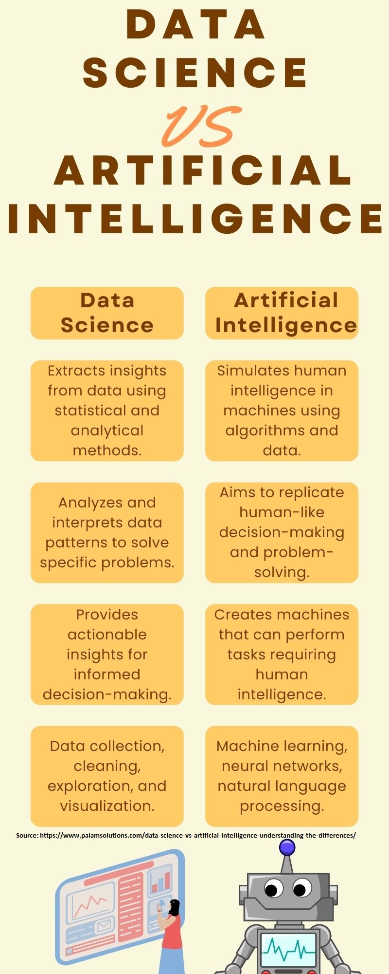 Data Science vs. Artificial Intelligence Infographic