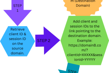 Cross-Domain Tracking with gtag