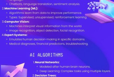 Infographic AI Applications and Their Significance