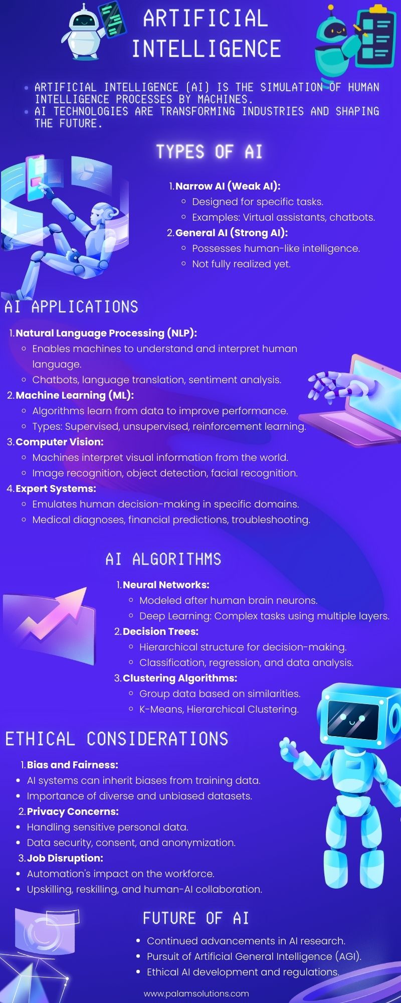 Infographic AI Applications and Their Significance