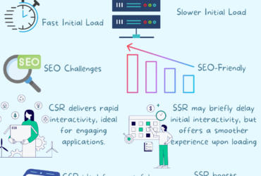Client-Side Rendering vs. Server-Side Rendering A Comparison